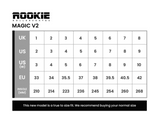 Rookie Rollerskates - Magic V2 Checker